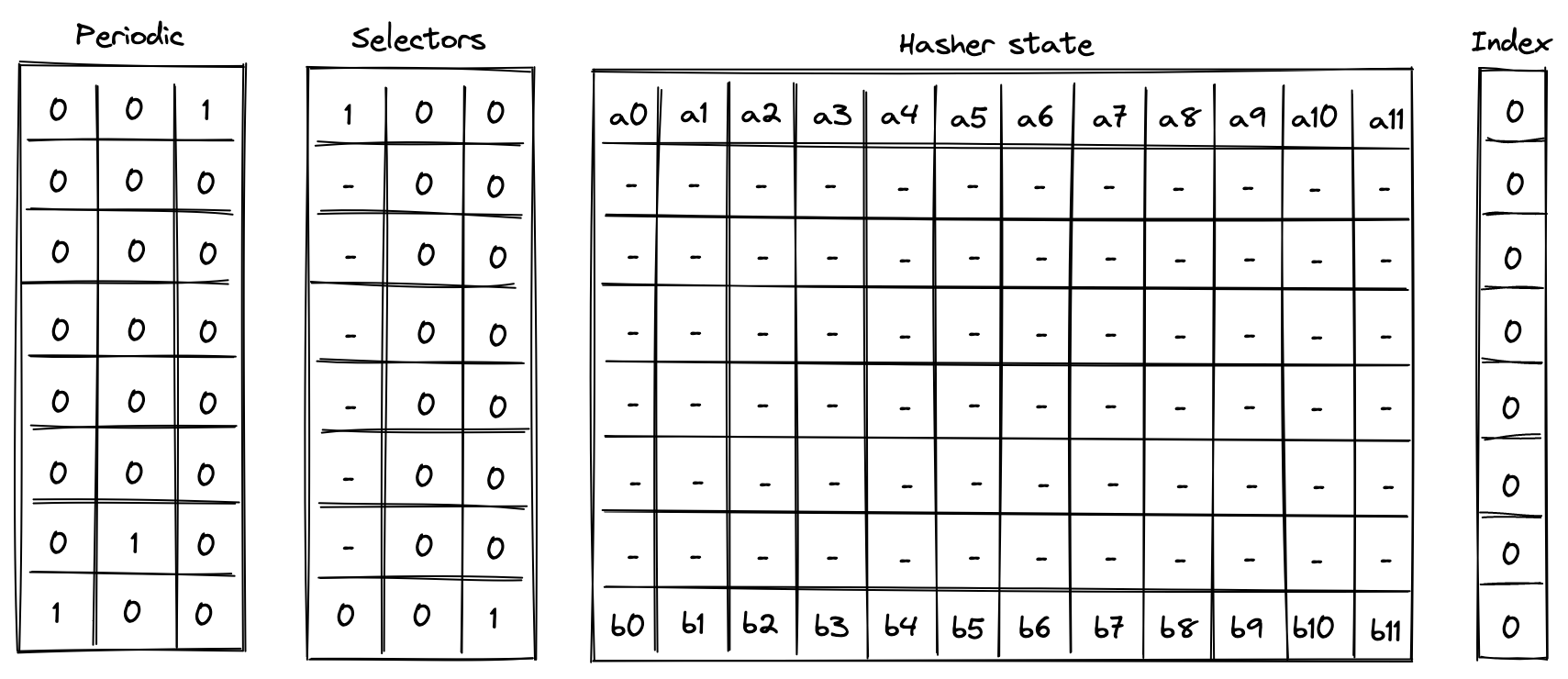 hash_1_permutation_trace