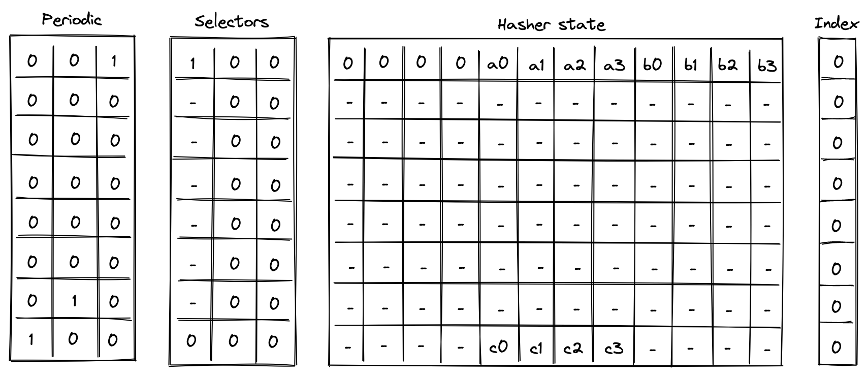 hash_2_to_1_hash