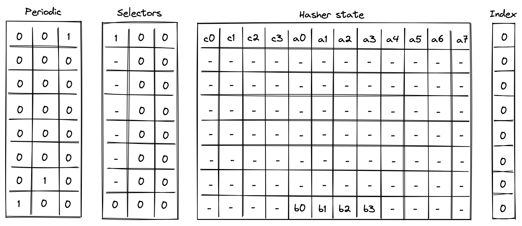 hash_execution_trace