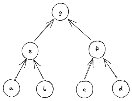 hash_merkle_tree