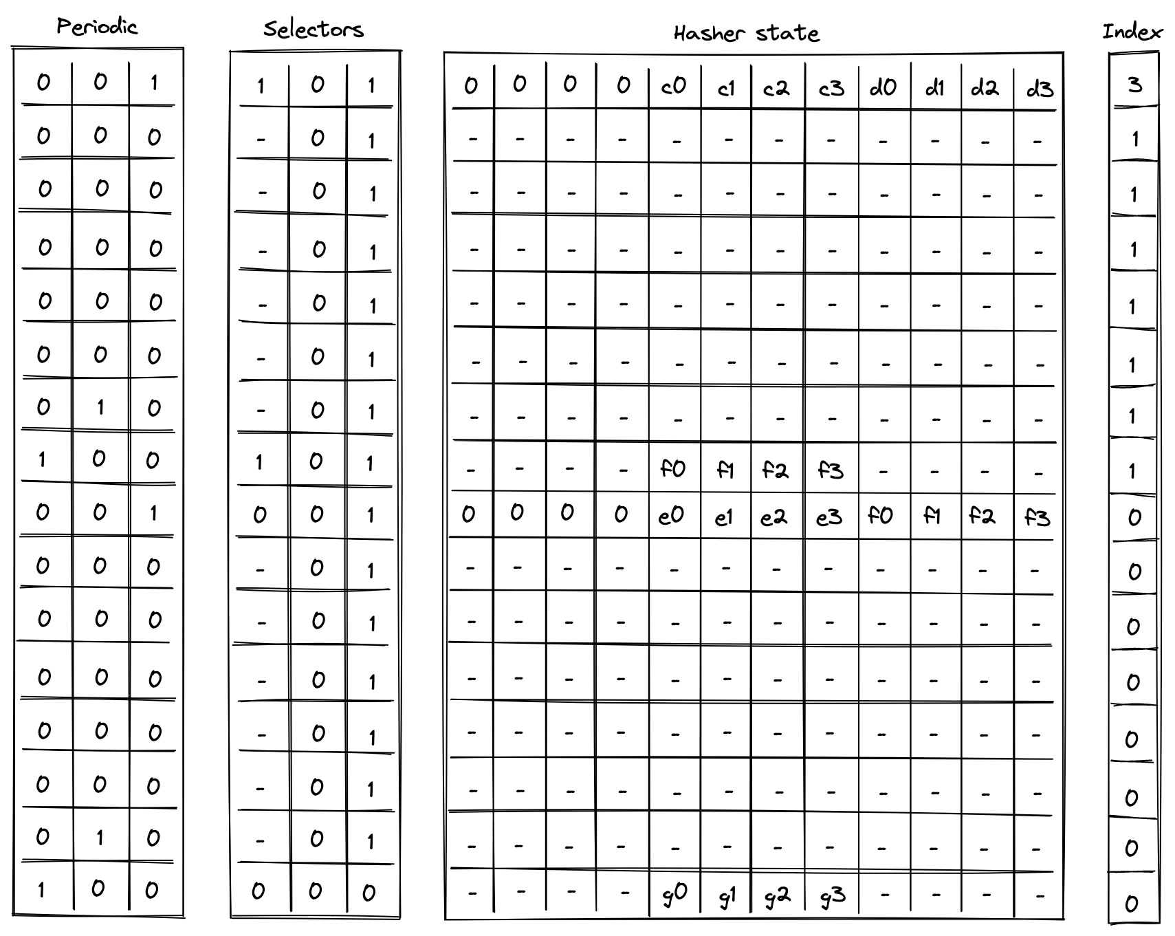 hash_merkle_tree_trace