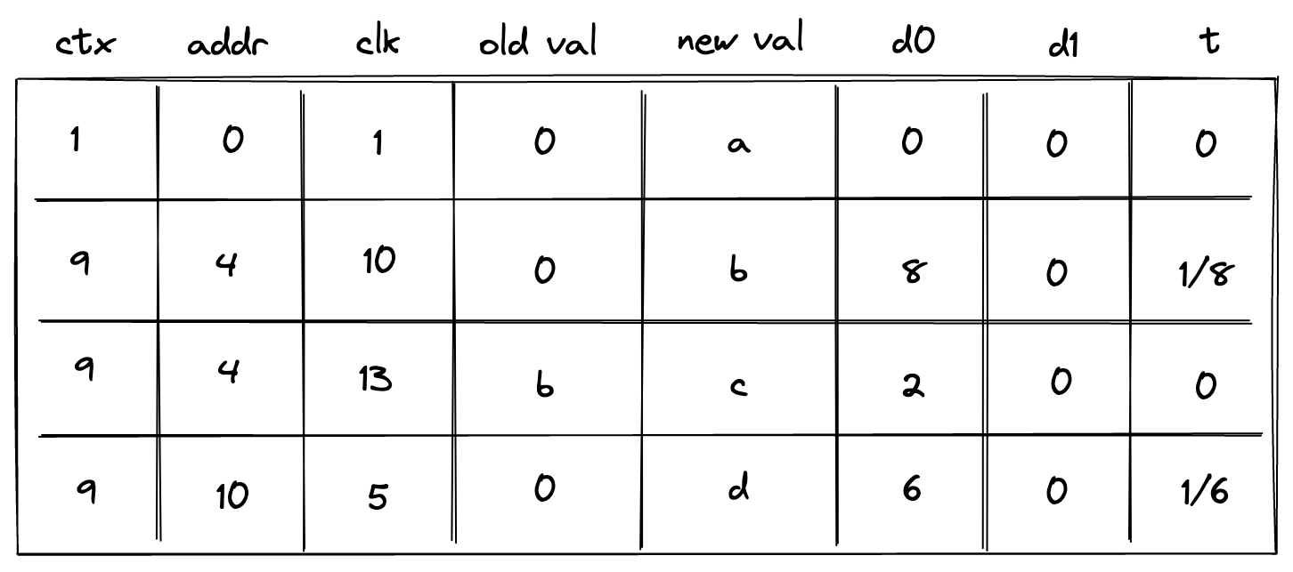 memory_context_separation