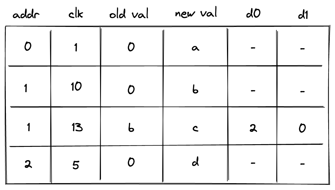 memory_limitation_diagram