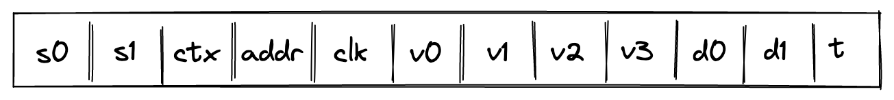 memory_miden_vm_layout