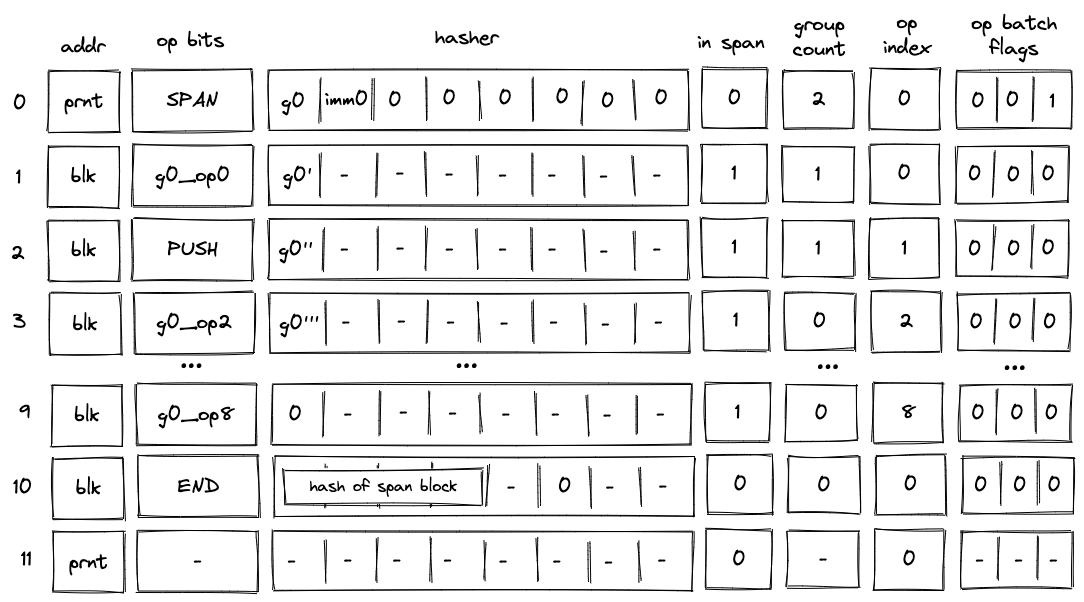 decoder_decoding_span_block_with_push