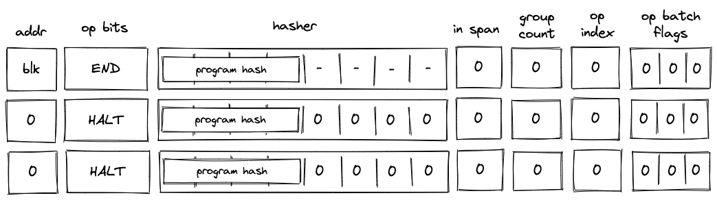 decoder_halt_operation