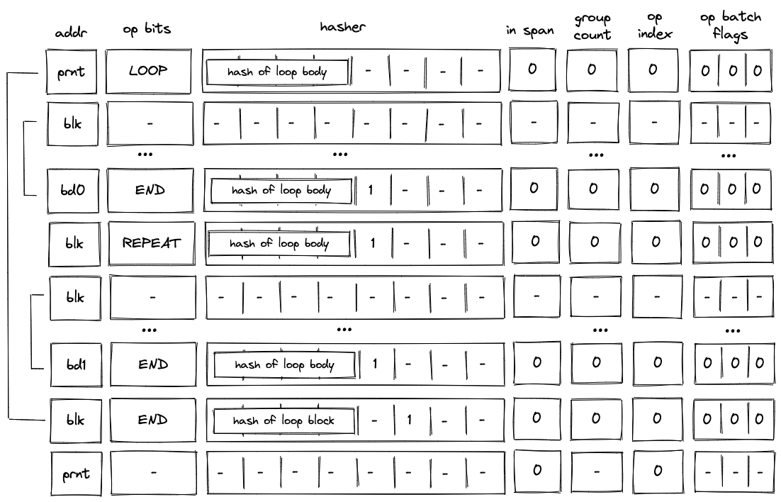 decoder_loop_execution