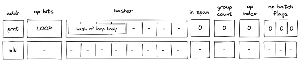 decoder_loop_operation