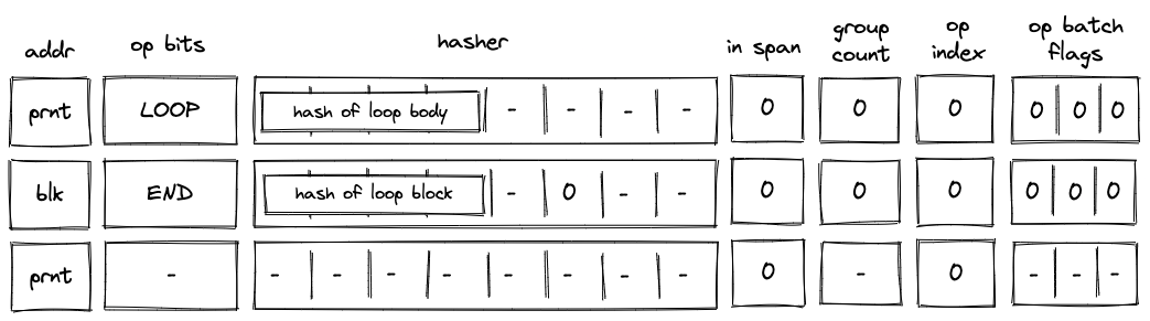 decoder_loop_skipping