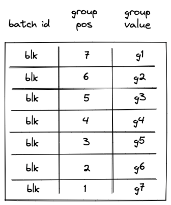 decoder_op_group_table_after_span_op