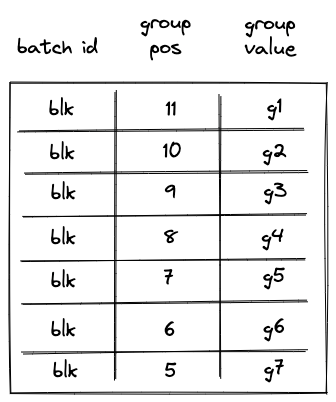 decoder_op_group_table_multi_span