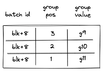 decoder_op_group_table_post_respan