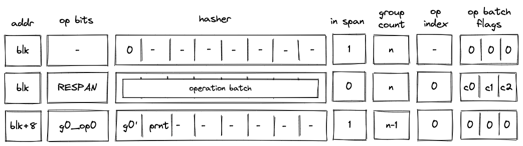 decoder_respan_operation