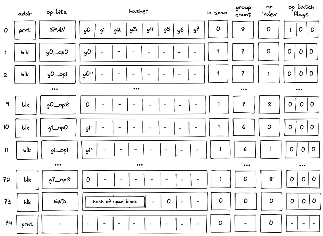 decoder_single_batch_span