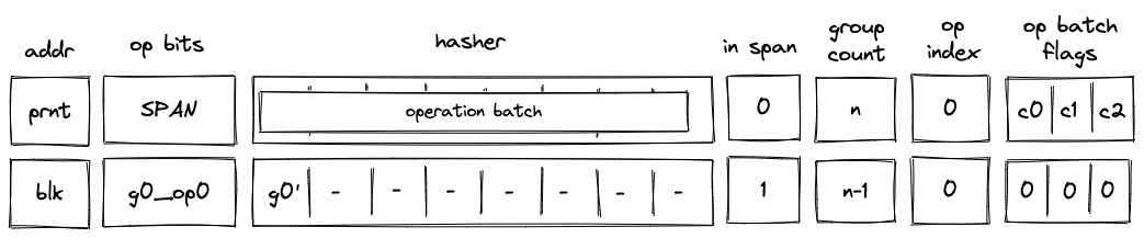 decoder_span_block