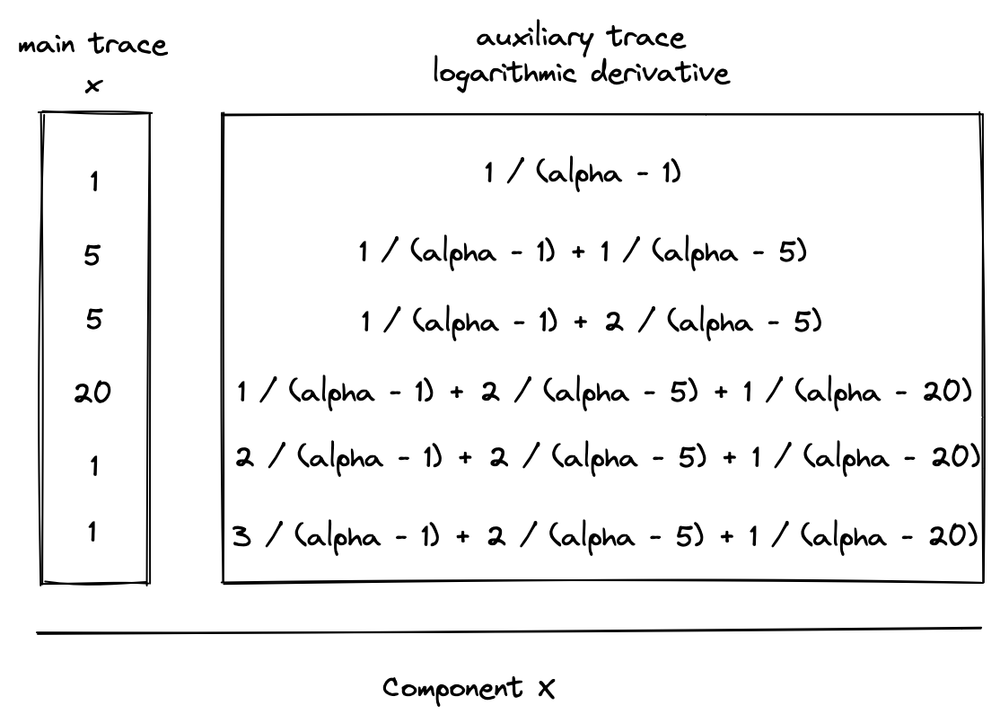 logup_component_x