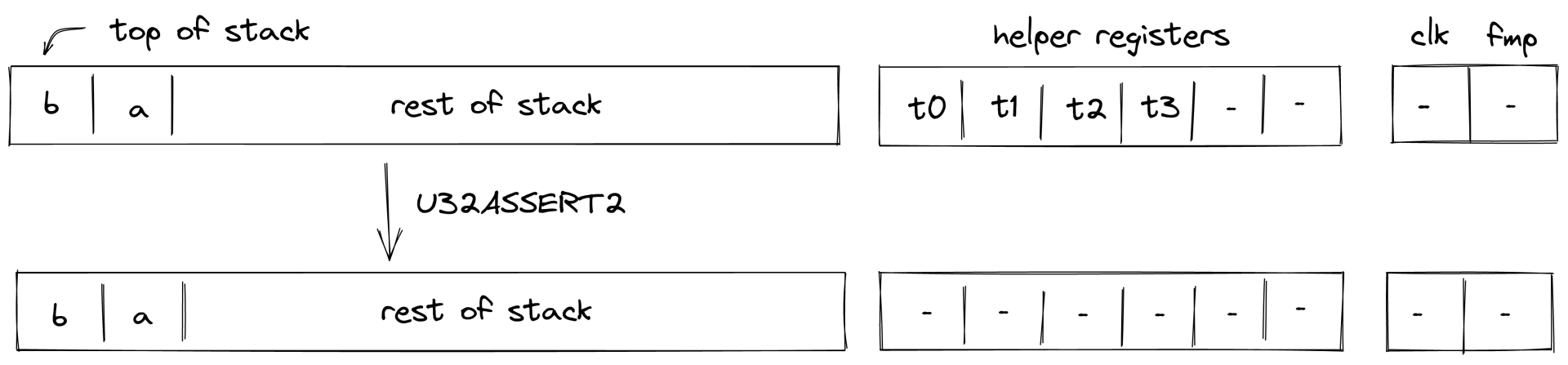 u32assert2