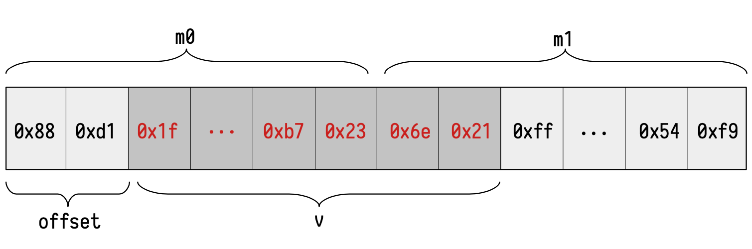 Schema of MLOAD Example