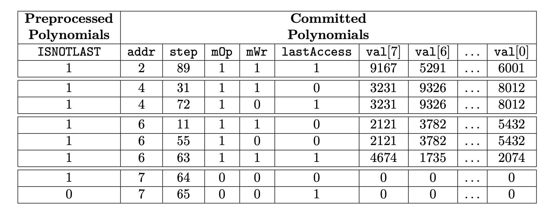 Complete Memory SM Execution Trace