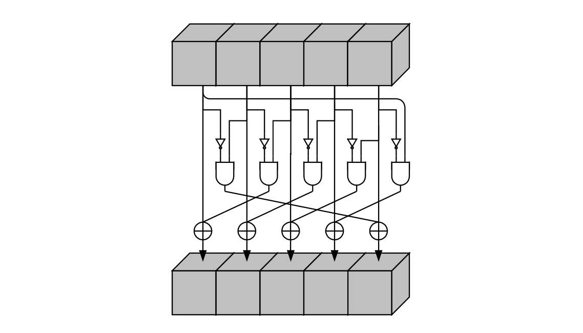 The KeccakChi Gates Circuit