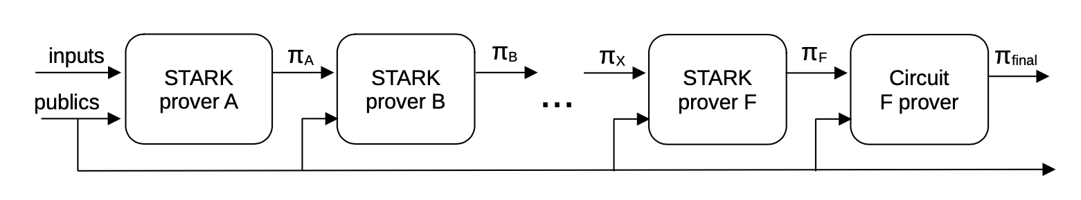 Recursive Provers