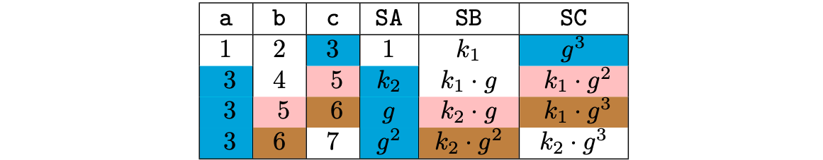 Multi-column connection argument’s valid execution trace