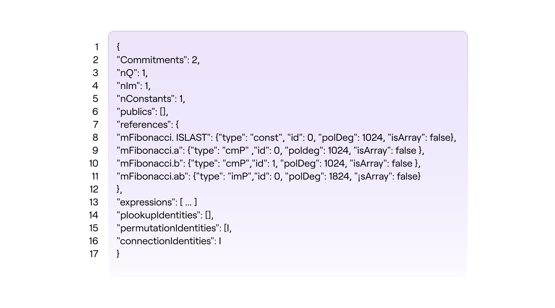 Contents of the {} fibonacci.pil.json file