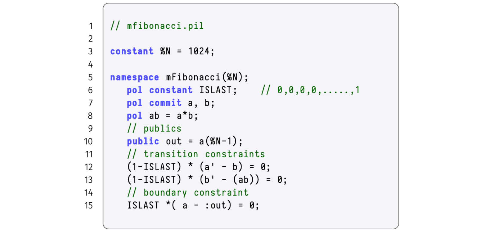 mFibonacci.pil file with "publics"