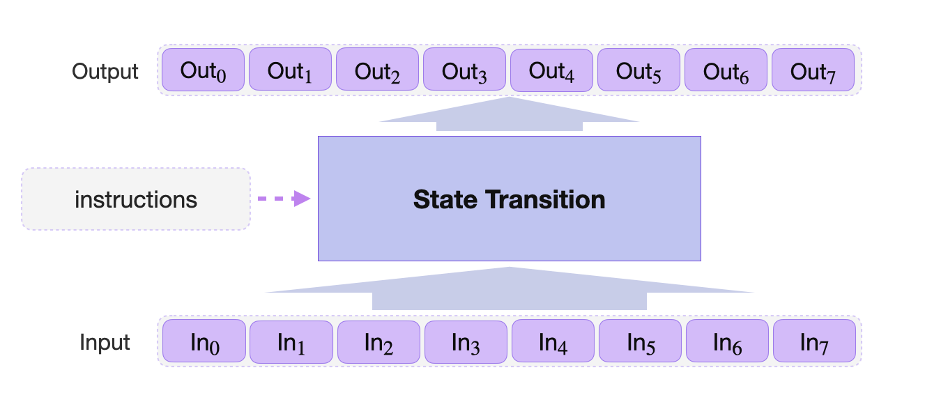 A Generic State Machine