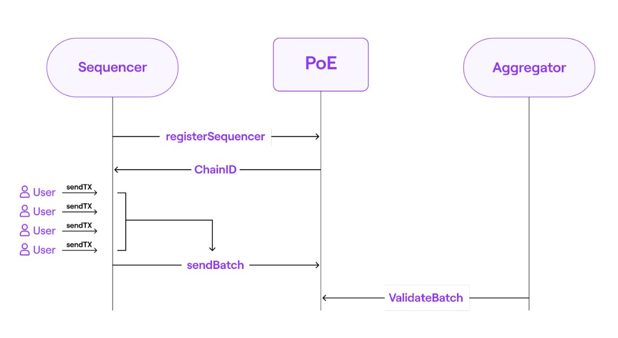 Simplified proof of efficiency