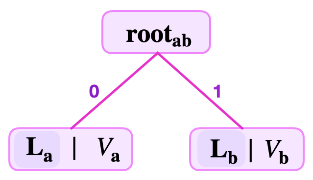 Two key-value pairs SMT - Case 1