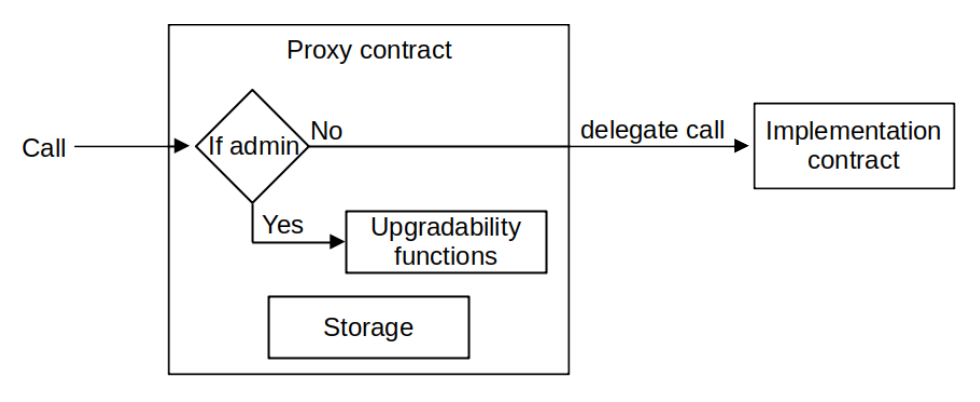 tup pattern schema